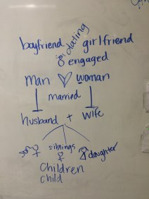 just think of how many words can be used to describe a nuclear family...it's mind-bottling.