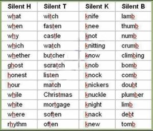 silent letters